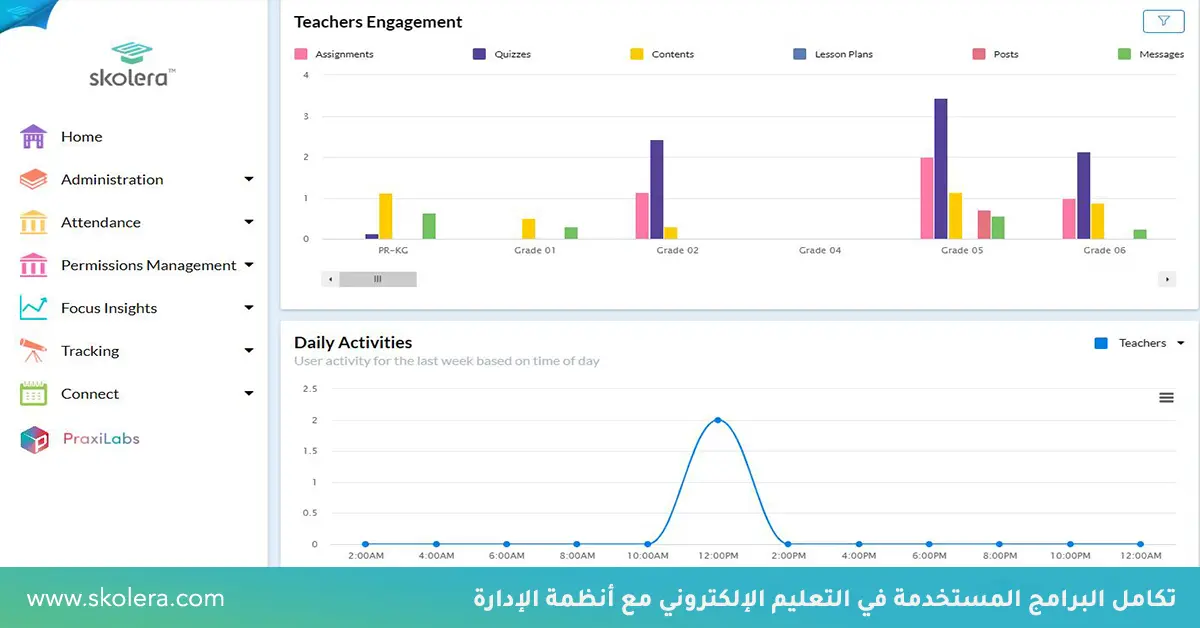 تكامل البرامج المستخدمة في التعليم الإلكتروني مع أنظمة الإدارة