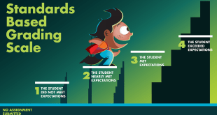 standards based grading scale