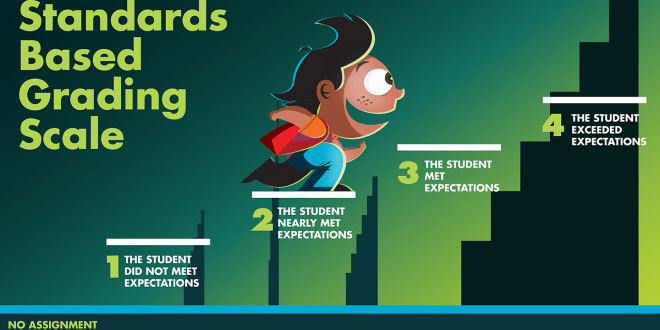 standards based grading scale