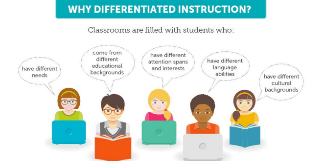 why differentiated instruction is important