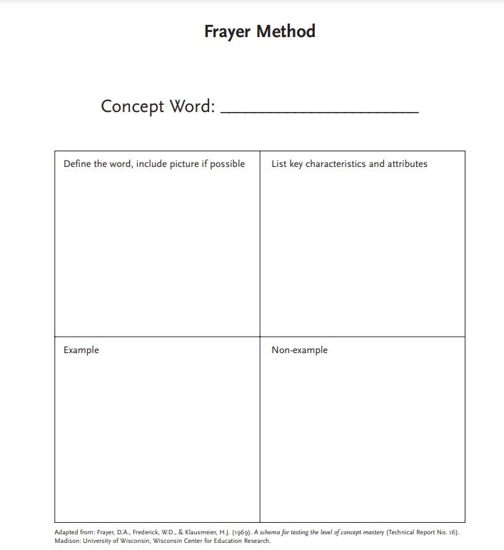 What Is the Frayer Model? A Complete Guide for Teachers